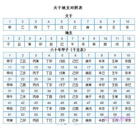 1987 天干地支|天干地支对照表